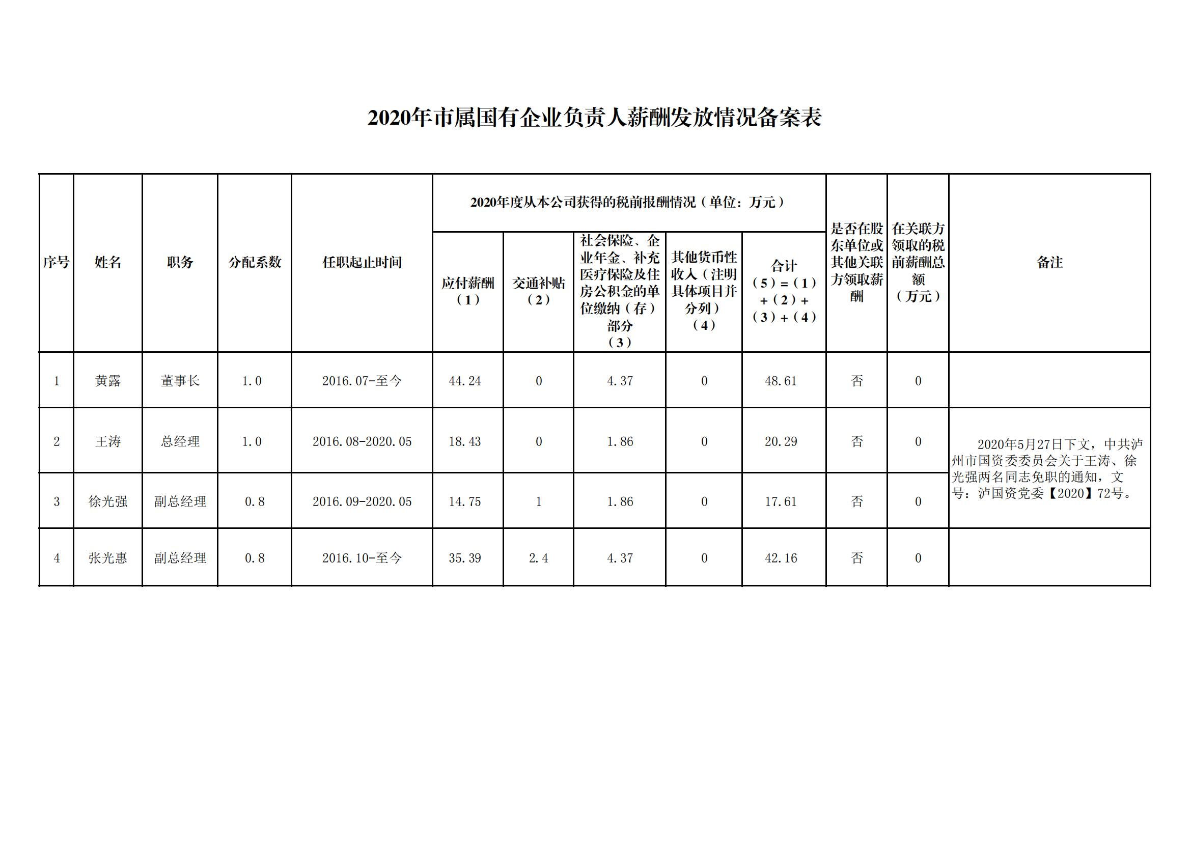 2020年薪酬公示表_00_看圖王.jpg